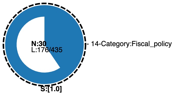 Fig. 3: Community mode.